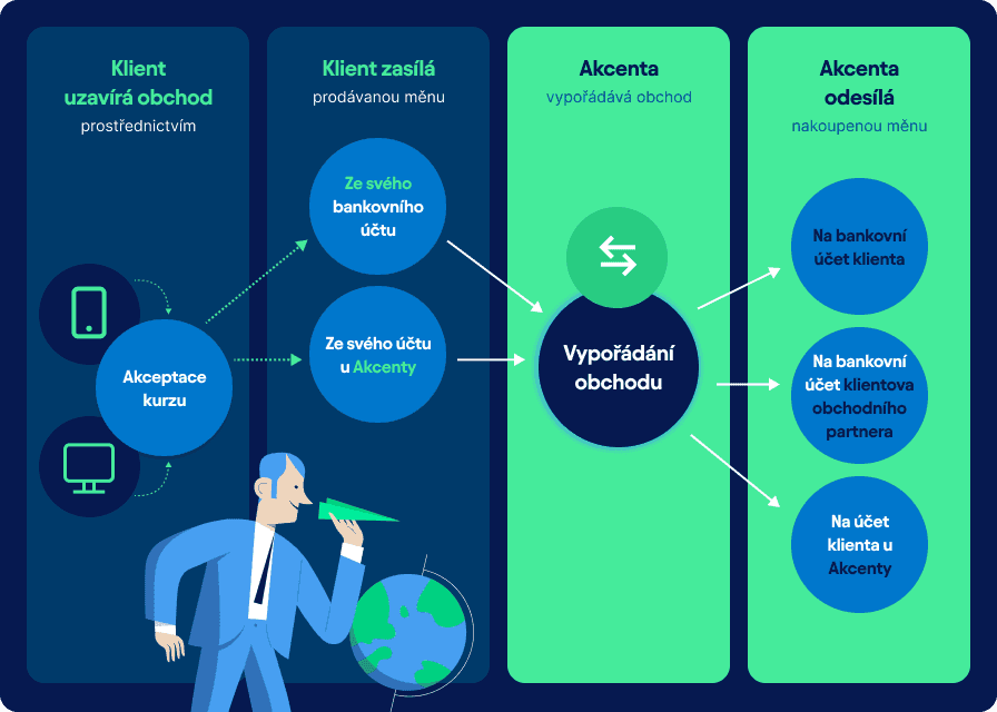 infographics