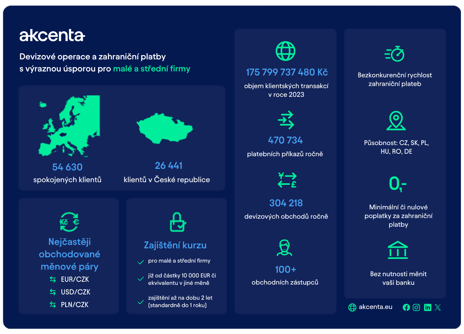 infographics